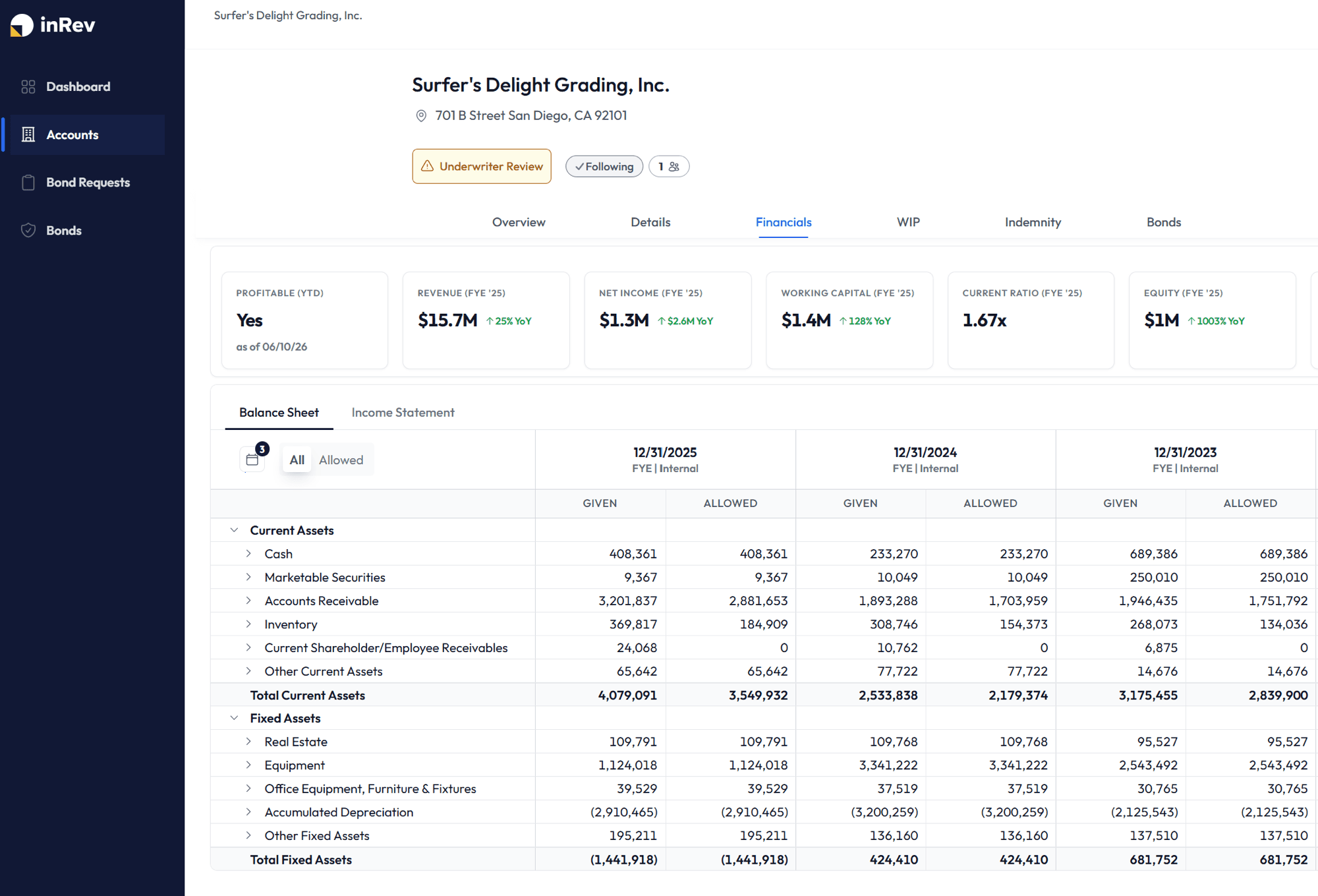 Financials tab with key metrics and balance sheet